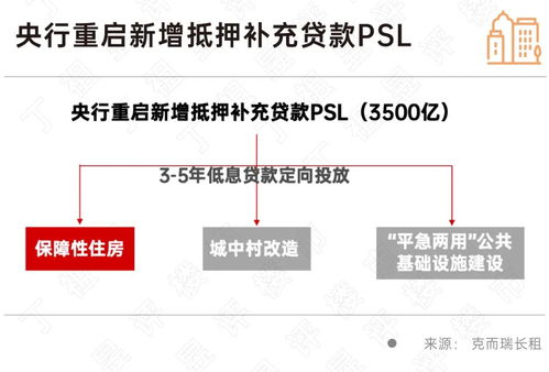超百家國企布局租賃市場，省會與環(huán)滬城市成投資熱土