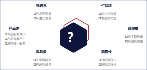 安居才能樂業(yè) 企業(yè)員工住宿，長租公寓的新藍(lán)海與軟件開發(fā)機(jī)遇